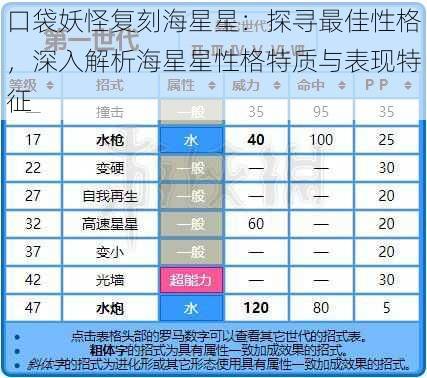 口袋妖怪复刻海星星:探寻最佳性格,深入解析海星星性格特质与表现特征