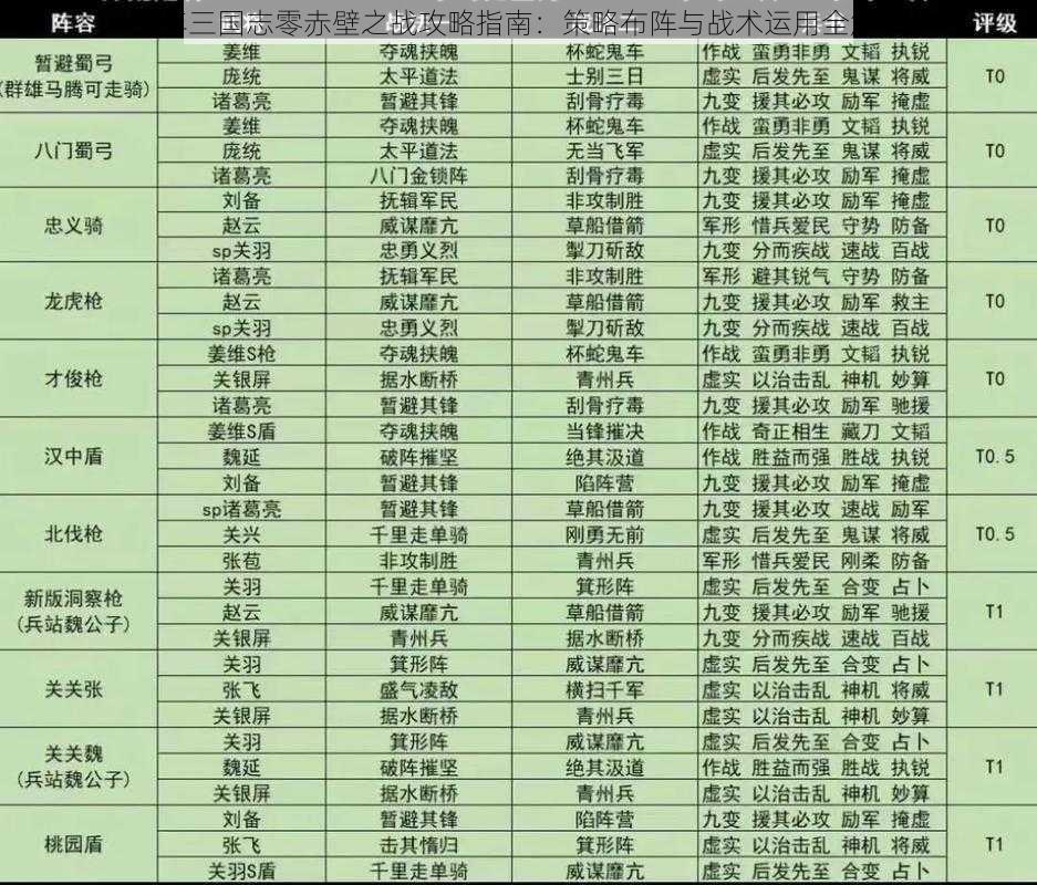 少年三国志零赤壁之战攻略指南:策略布阵与战术运用全解析