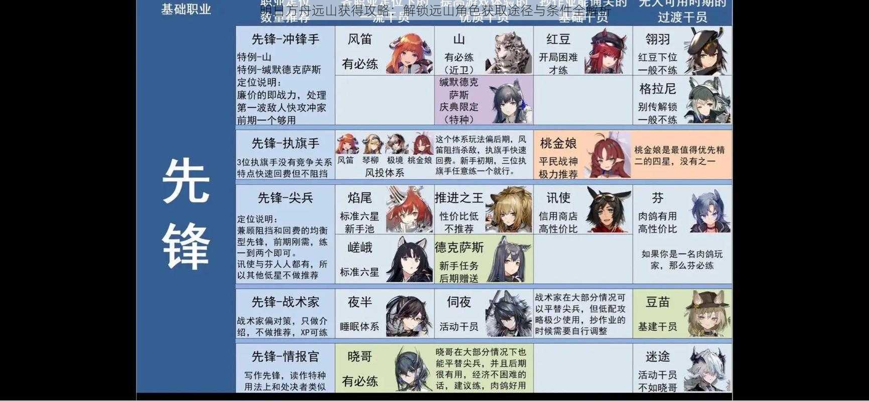 明日方舟远山获得攻略:解锁远山角色获取途径与条件全解析