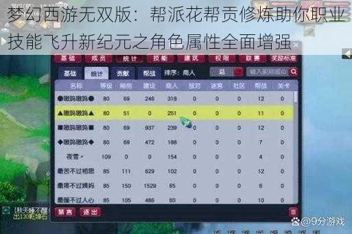 梦幻西游无双版:帮派花帮贡修炼助你职业技能飞升新纪元之角色属性全面增强