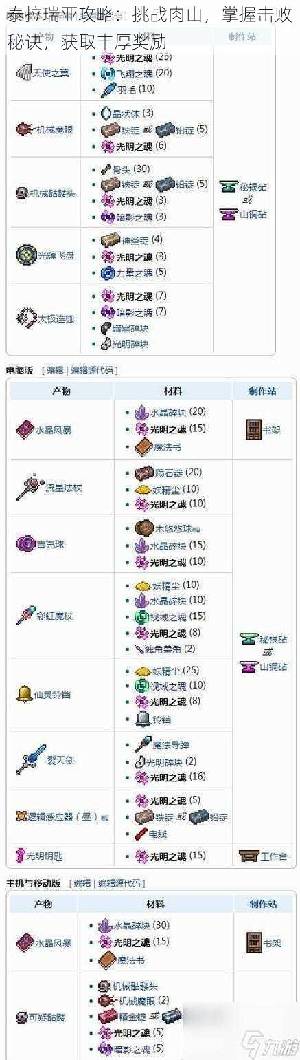 泰拉瑞亚攻略:挑战肉山,掌握击败秘诀,获取丰厚奖励