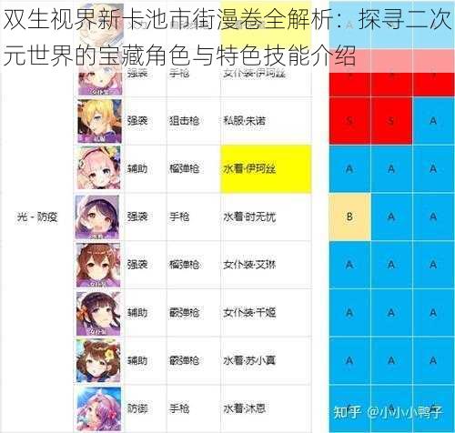 双生视界新卡池市街漫卷全解析:探寻二次元世界的宝藏角色与特色技能介绍