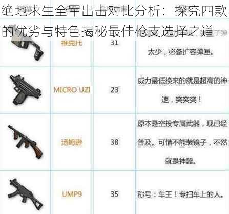 绝地求生全军出击对比分析:探究四款的优劣与特色揭秘最佳枪支选择之道