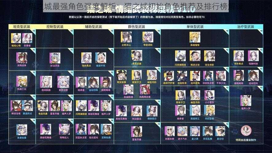 猫之城最强角色强度解析:猫之城初始角色推荐及排行榜解读