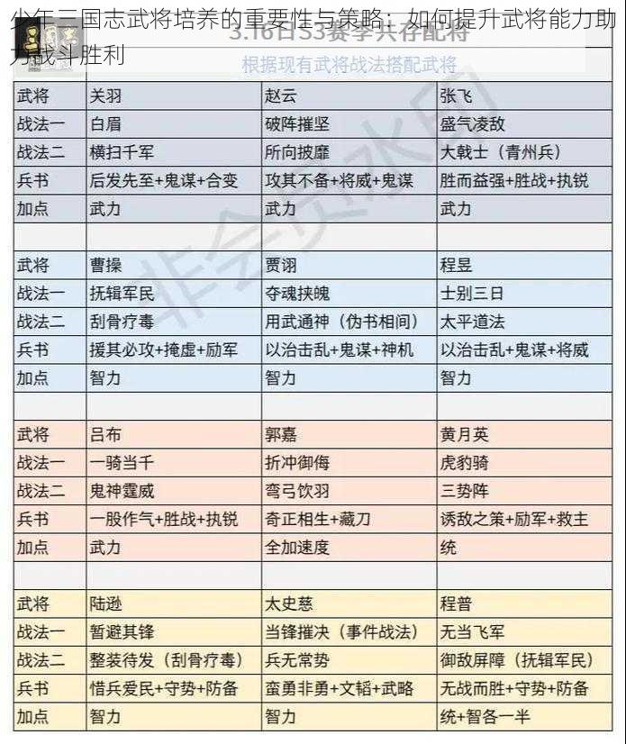 少年三国志武将培养的重要性与策略:如何提升武将能力助力战斗胜利