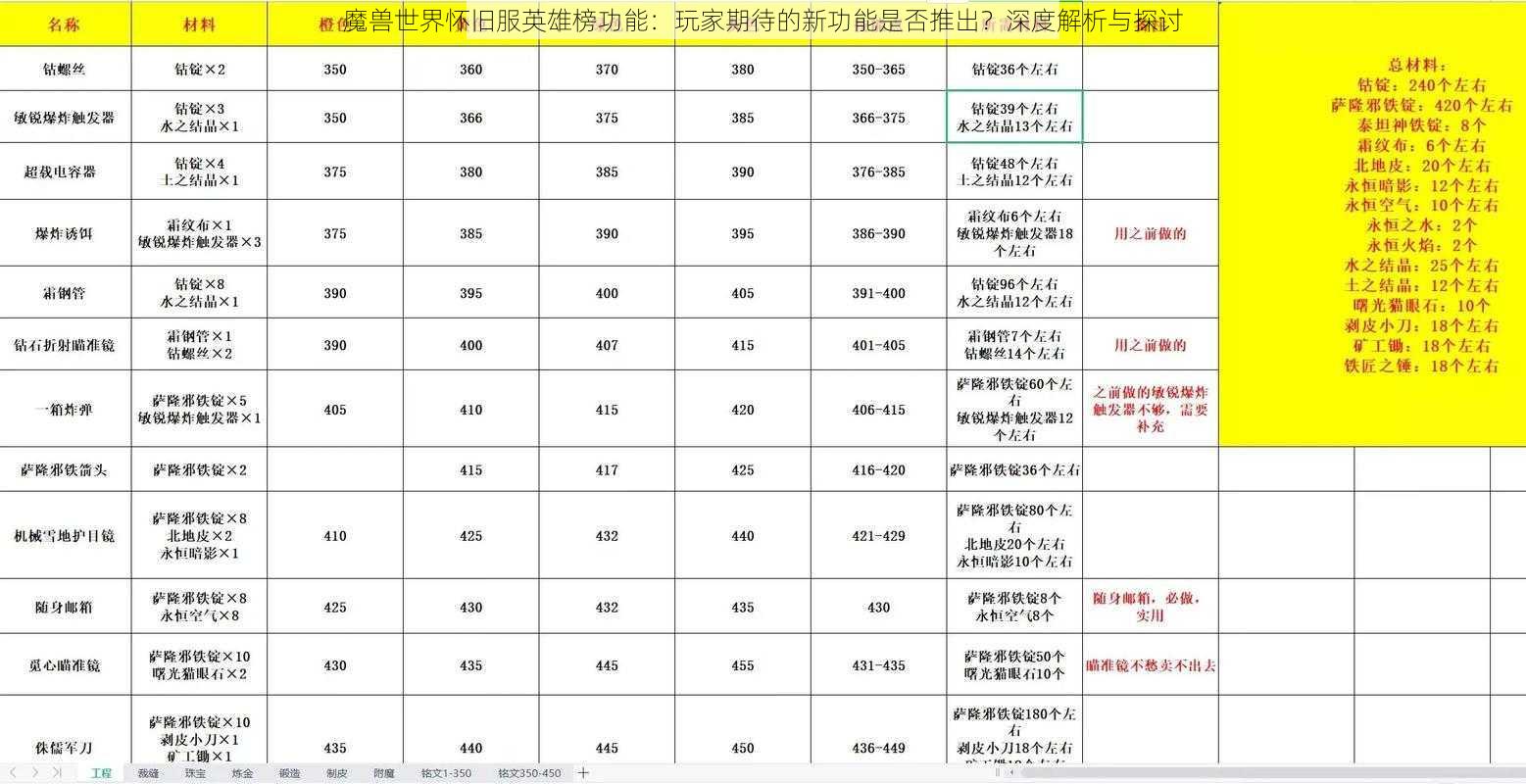 魔兽世界怀旧服英雄榜功能:玩家期待的新功能是否推出?深度解析与探讨