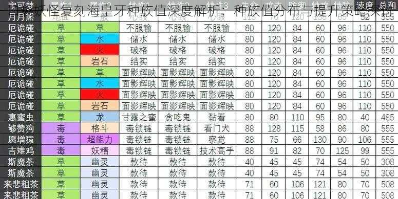 口袋妖怪复刻海皇牙种族值深度解析:种族值分布与提升策略探讨