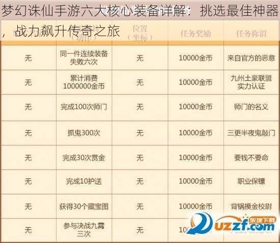 梦幻诛仙手游六大核心装备详解:挑选最佳神器,战力飙升传奇之旅