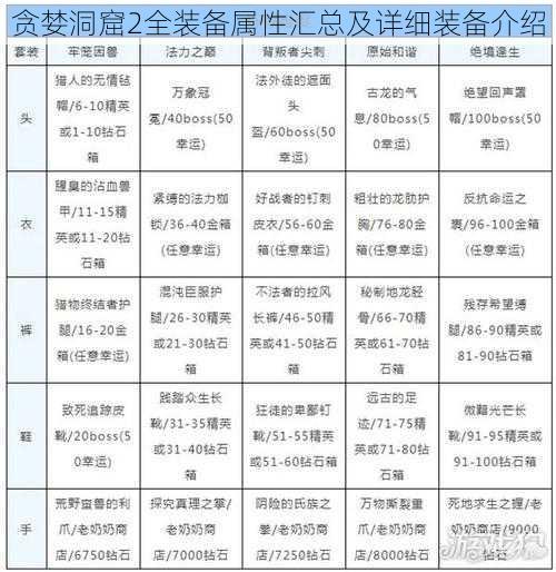 贪婪洞窟2全装备属性汇总及详细装备介绍