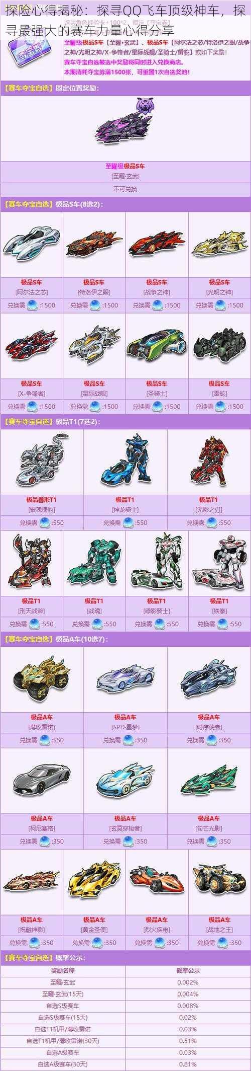 探险心得揭秘:探寻QQ飞车顶级神车,探寻最强大的赛车力量心得分享