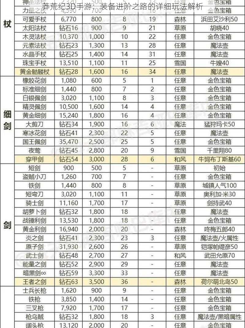 莽荒纪3D手游:装备进阶之路的详细玩法解析