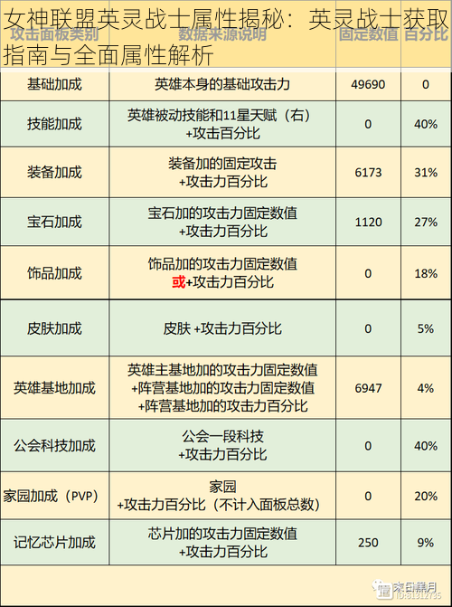 女神联盟英灵战士属性揭秘:英灵战士获取指南与全面属性解析