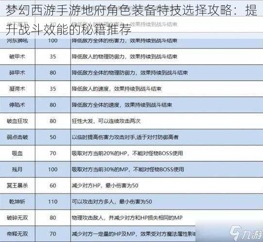 梦幻西游手游地府角色装备特技选择攻略:提升战斗效能的秘籍推荐