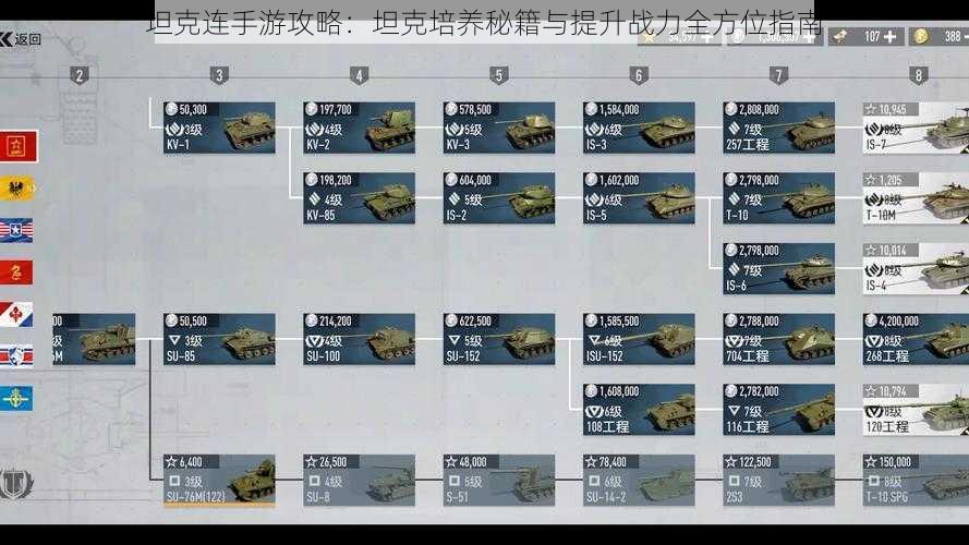 坦克连手游攻略:坦克培养秘籍与提升战力全方位指南