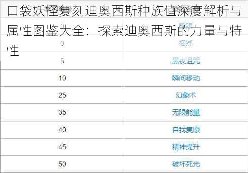 口袋妖怪复刻迪奥西斯种族值深度解析与属性图鉴大全:探索迪奥西斯的力量与特性