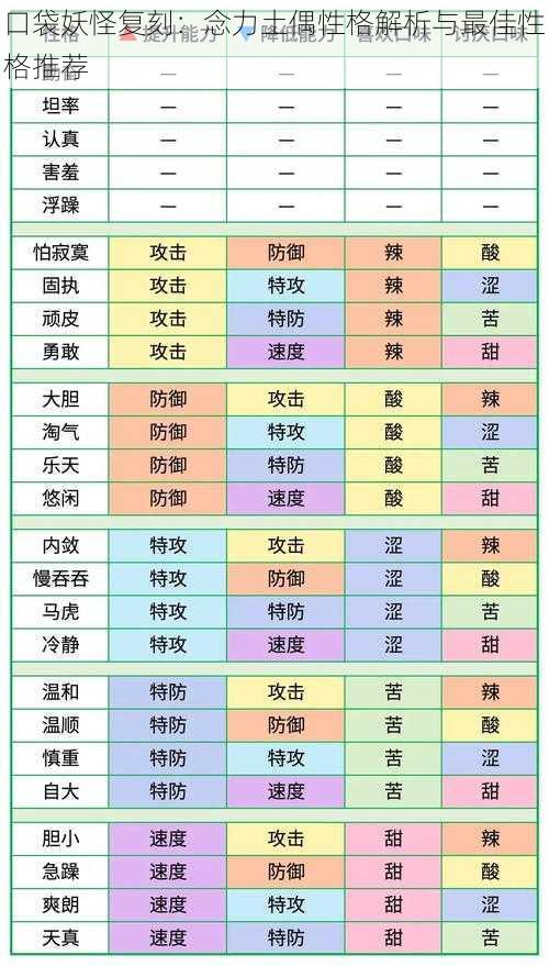 口袋妖怪复刻:念力土偶性格解析与最佳性格推荐