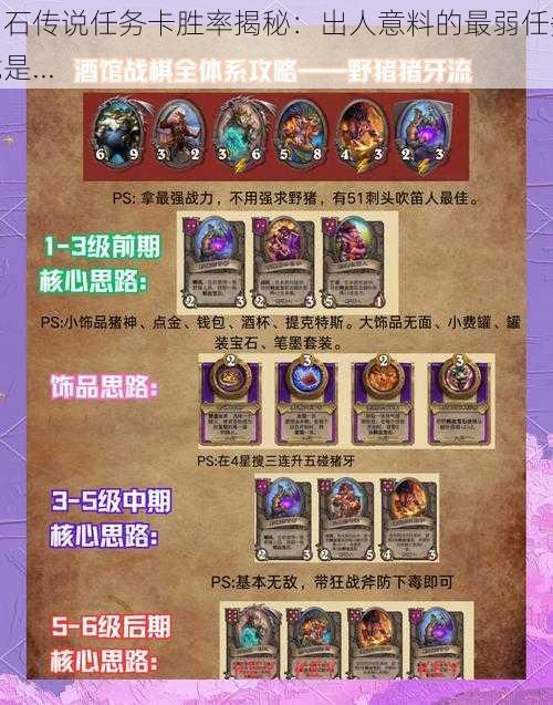 炉石传说任务卡胜率揭秘:出人意料的最弱任务竟是...