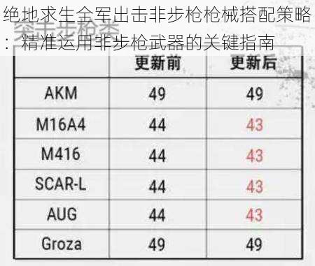 绝地求生全军出击非步枪枪械搭配策略:精准运用非步枪武器的关键指南
