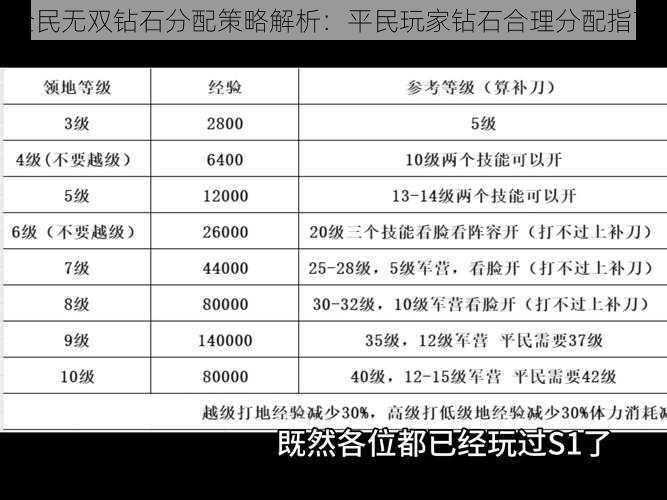 全民无双钻石分配策略解析:平民玩家钻石合理分配指南