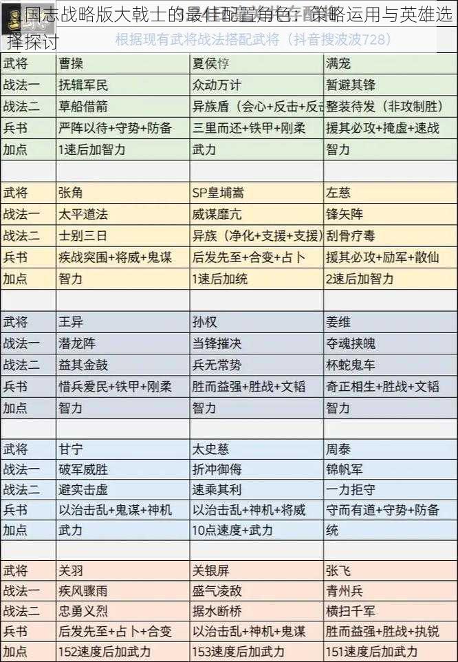 三国志战略版大戟士的最佳配置角色:策略运用与英雄选择探讨