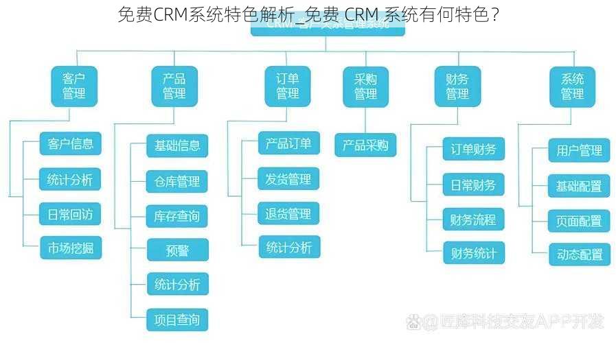 免费CRM系统特色解析_免费 CRM 系统有何特色?