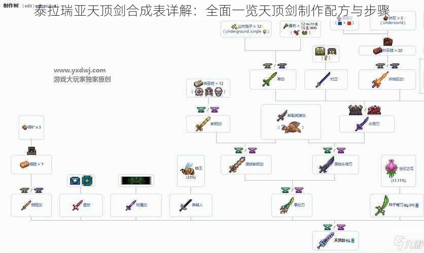 泰拉瑞亚天顶剑合成表详解:全面一览天顶剑制作配方与步骤