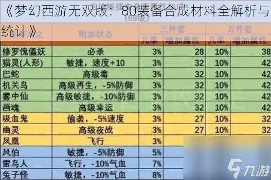 《梦幻西游无双版:80装备合成材料全解析与统计》