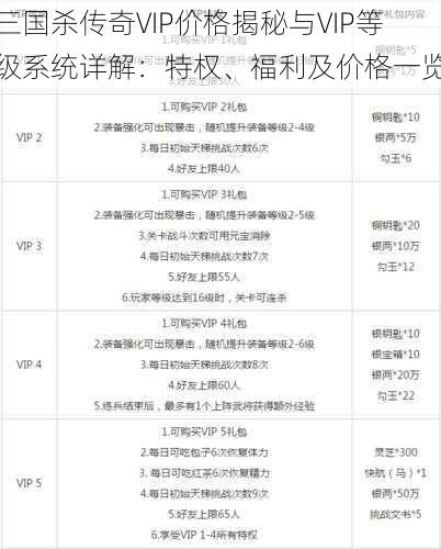 三国杀传奇VIP价格揭秘与VIP等级系统详解:特权、福利及价格一览