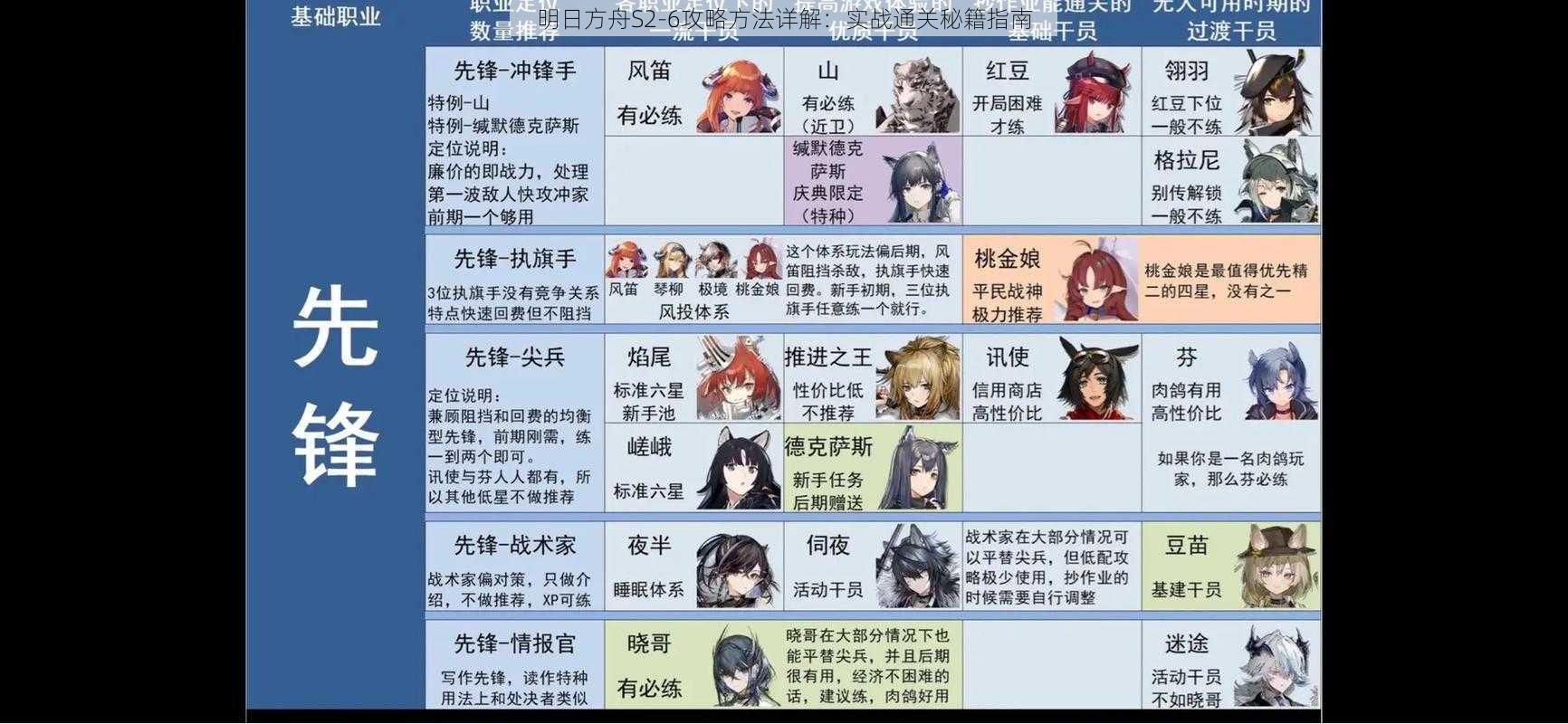 明日方舟S2-6攻略方法详解:实战通关秘籍指南