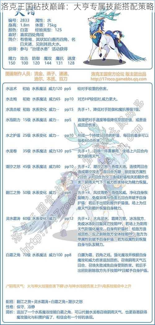 洛克王国钻技巅峰:大亨专属技能搭配策略