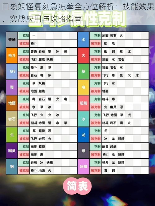 口袋妖怪复刻急冻拳全方位解析:技能效果、实战应用与攻略指南