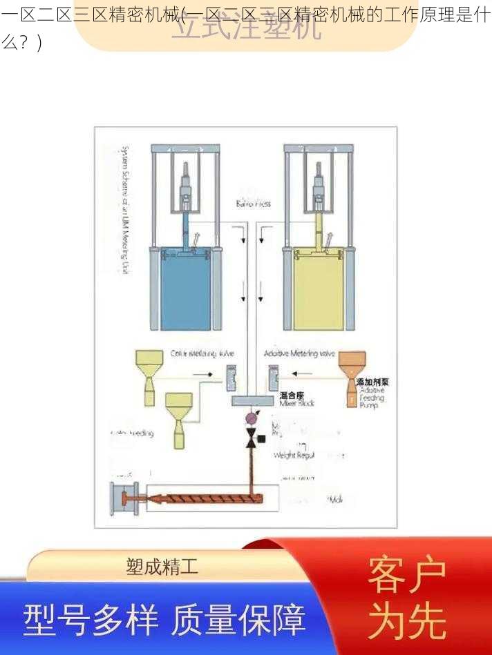 一区二区三区精密机械(一区二区三区精密机械的工作原理是什么?)