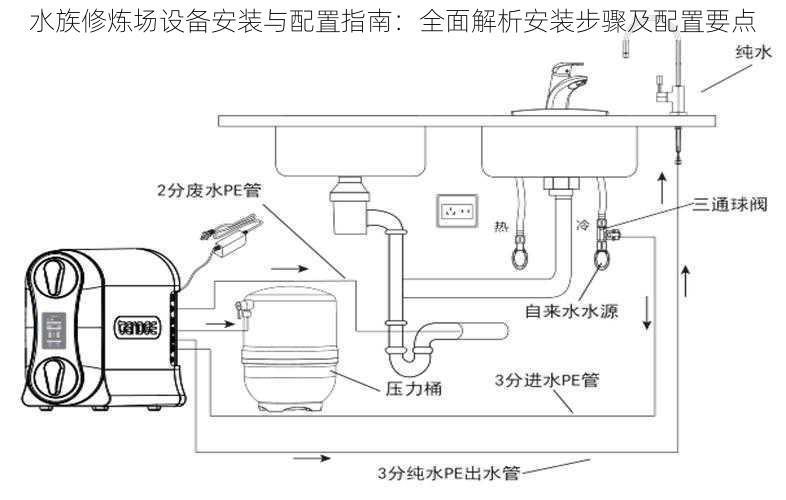 水族修炼场设备安装与配置指南:全面解析安装步骤及配置要点