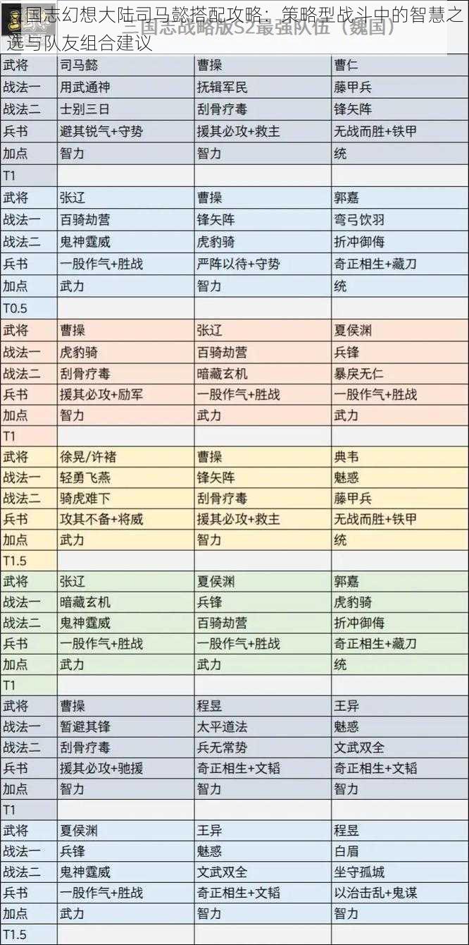 三国志幻想大陆司马懿搭配攻略:策略型战斗中的智慧之选与队友组合建议