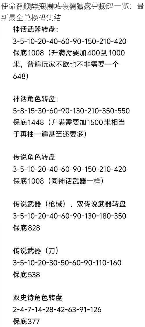 使命召唤异变围城主播独家兑换码一览:最新最全兑换码集结