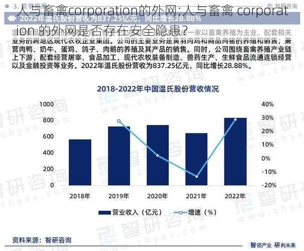 人与畜禽corporation的外网;人与畜禽 corporation 的外网是否存在安全隐患?