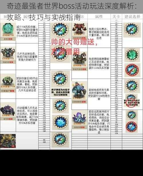 奇迹最强者世界boss活动玩法深度解析:攻略、技巧与实战指南