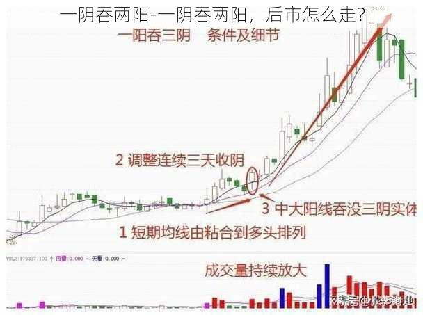 一阴吞两阳-一阴吞两阳,后市怎么走?