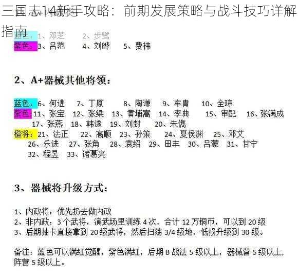 三国志14新手攻略:前期发展策略与战斗技巧详解指南