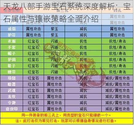 天龙八部手游宝石系统深度解析:宝石属性与镶嵌策略全面介绍