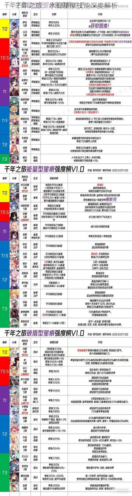 千年之旅:水仙星痕技能深度解析