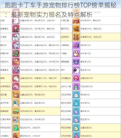 跑跑卡丁车手游宠物排行榜TOP榜单揭秘:最新宠物实力排名及特点解析