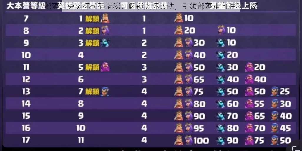 部落冲突奖杯代码揭秘:解锁奖杯成就,引领部落走向胜利之路