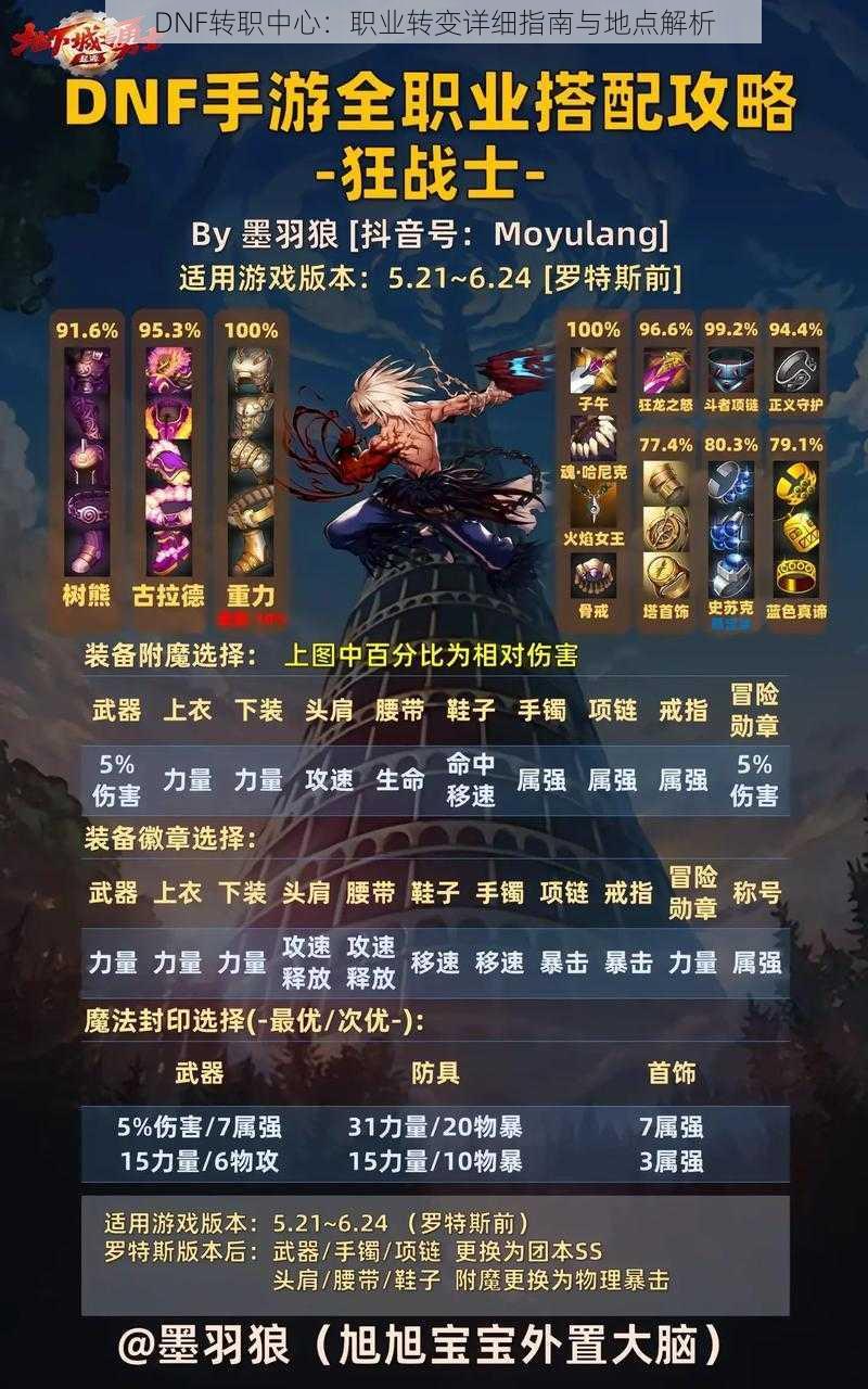 DNF转职中心:职业转变详细指南与地点解析