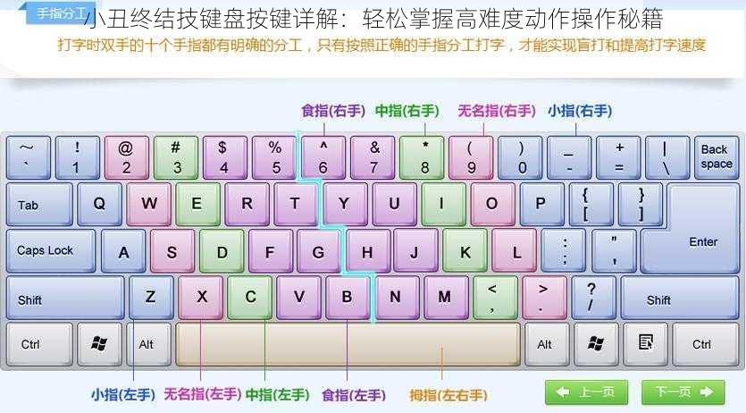 小丑终结技键盘按键详解:轻松掌握高难度动作操作秘籍