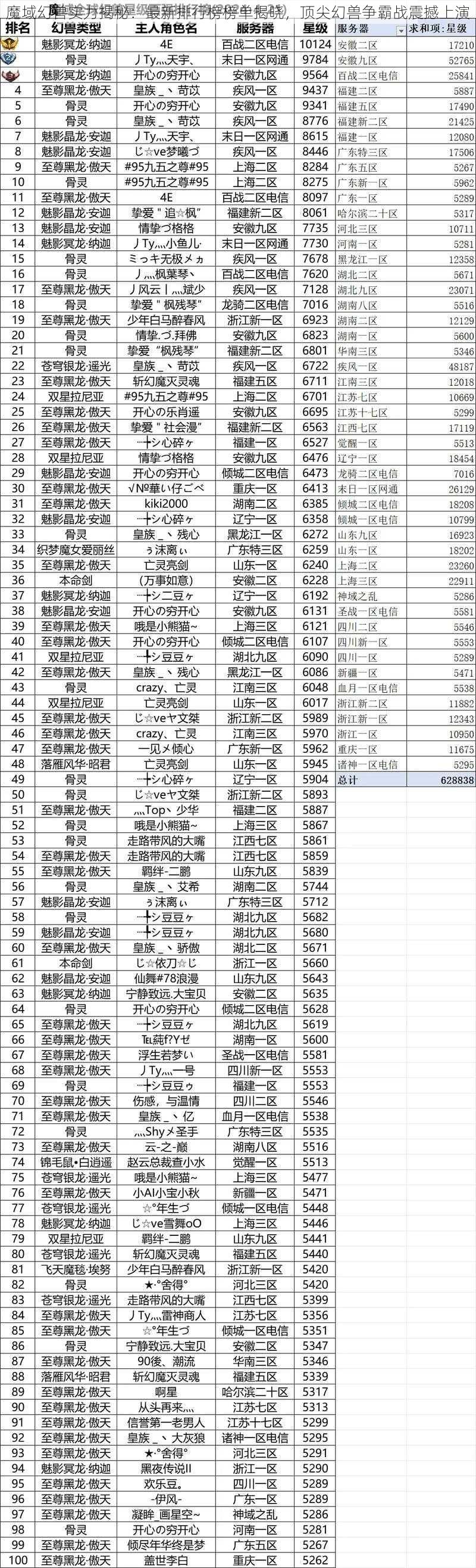 魔域幻兽实力揭秘:最新排行榜榜单揭晓,顶尖幻兽争霸战震撼上演