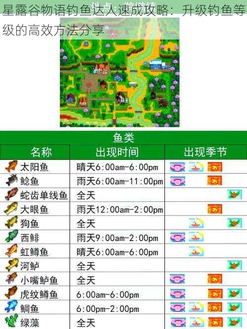 星露谷物语钓鱼达人速成攻略:升级钓鱼等级的高效方法分享