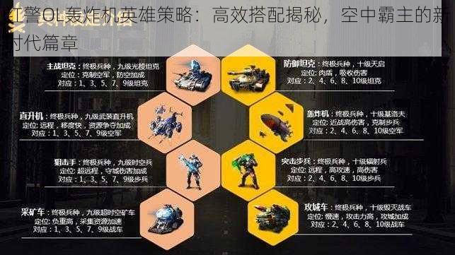 红警OL轰炸机英雄策略:高效搭配揭秘,空中霸主的新时代篇章