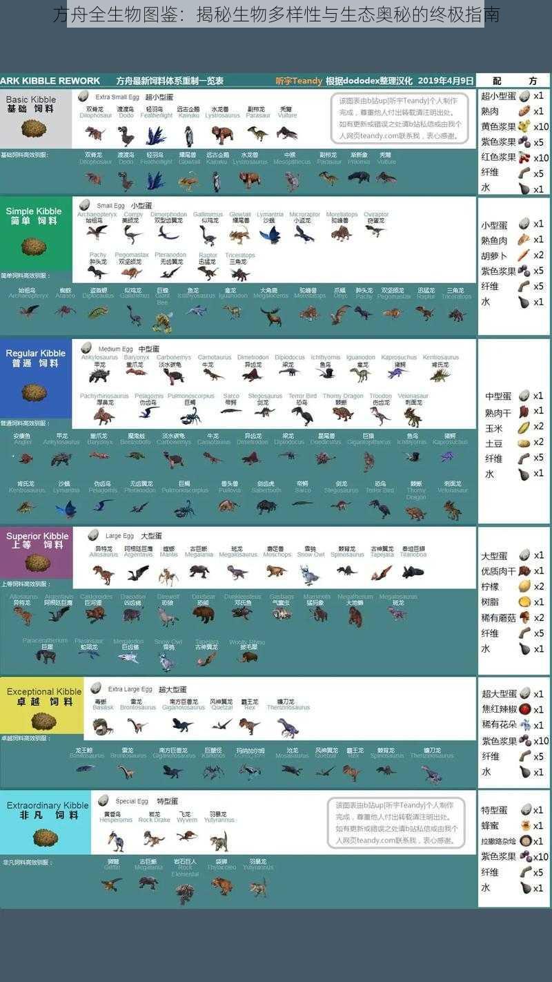 方舟全生物图鉴:揭秘生物多样性与生态奥秘的终极指南