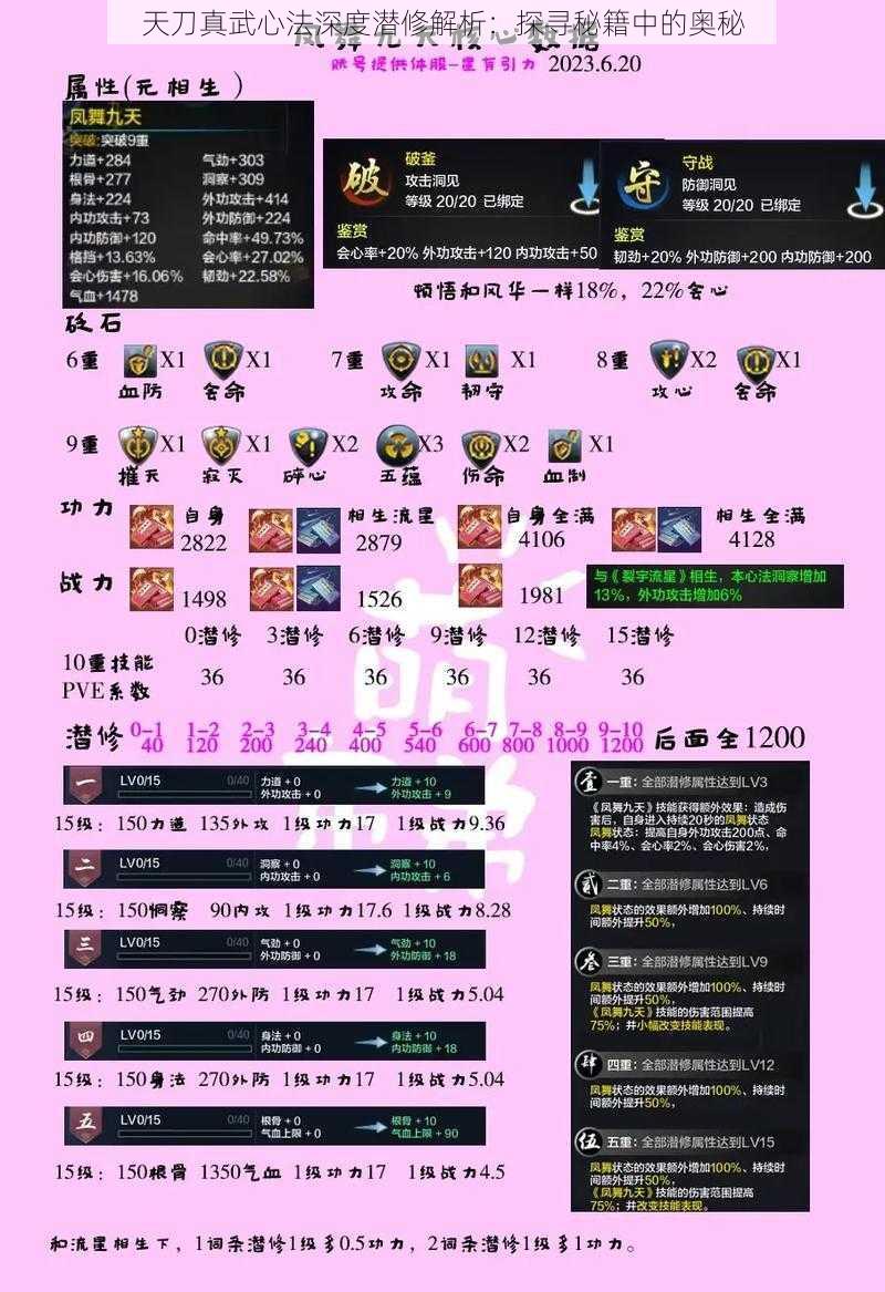 天刀真武心法深度潜修解析:探寻秘籍中的奥秘